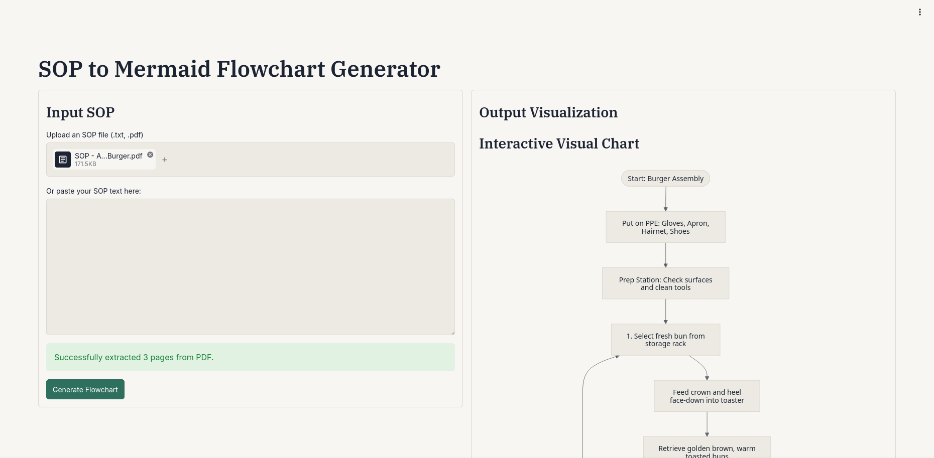 SOP-to-flowchart